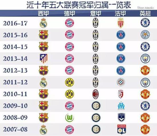 妙的竞争位